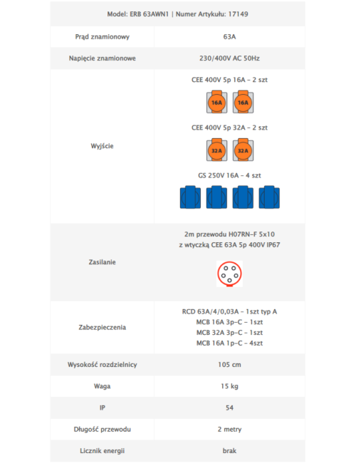 Rozdzielnica budowlana ERB 63AWN1