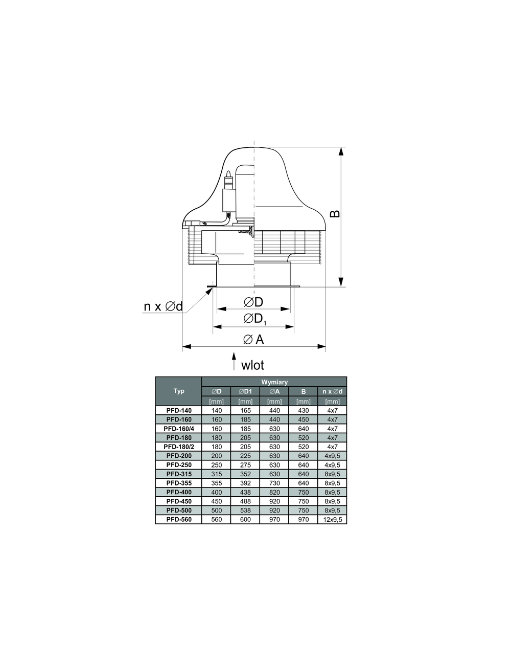 Variant
