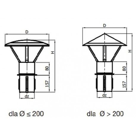 Variant