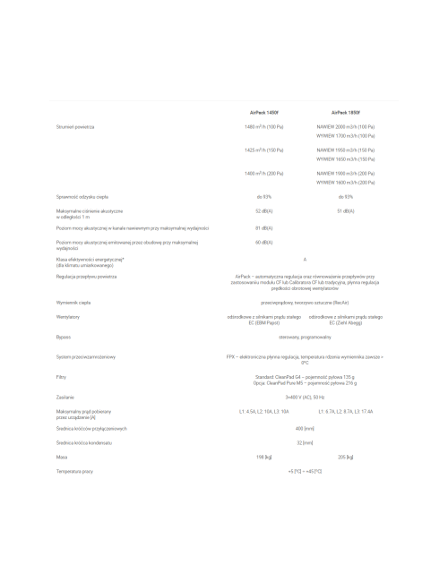 Centrala Wentylacyjna...