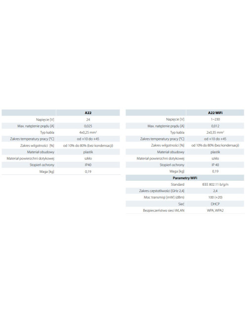 Panel sterowania A22, A22 WiFi