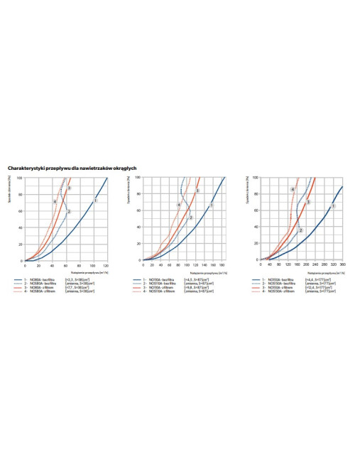 Nawietrzak NO150A-CC - z...