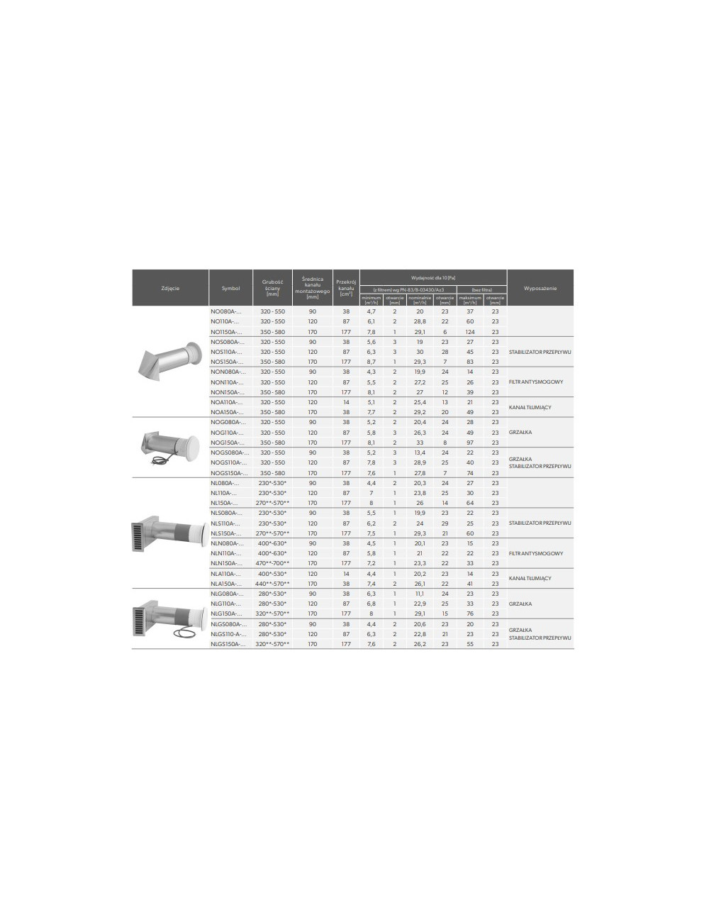 Variant