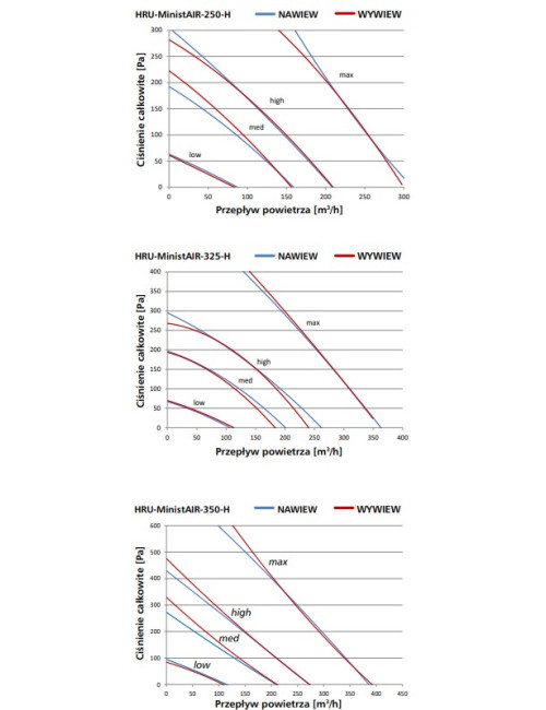 Centrala wentylacyjna...