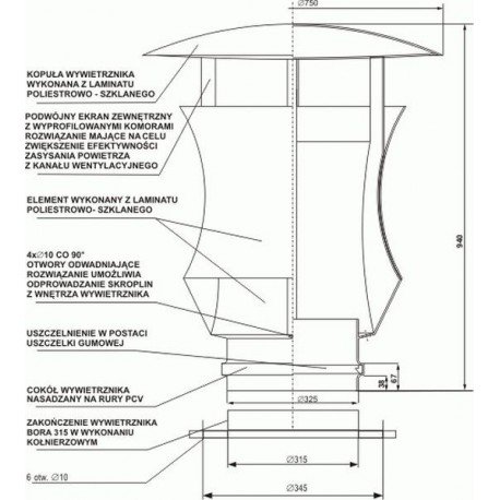 Variant