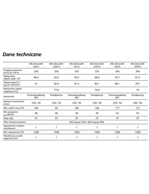 Centrala wentylacyjna...
