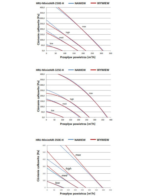 Centrala wentylacyjna...