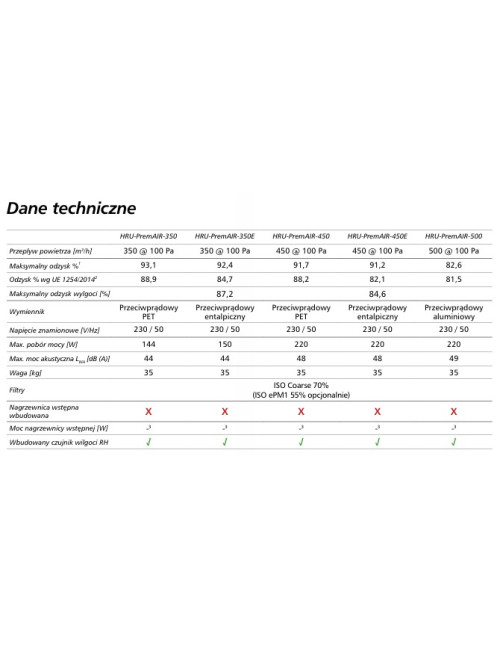Centrala rekuperacyjna...