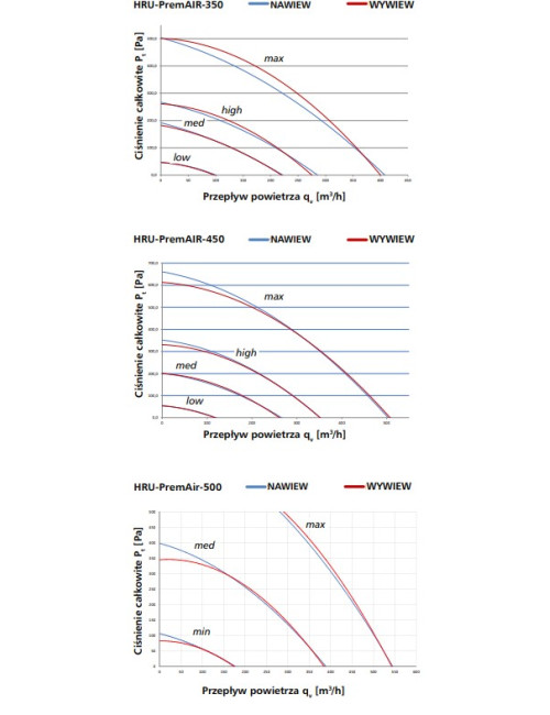 Centrala rekuperacyjna...
