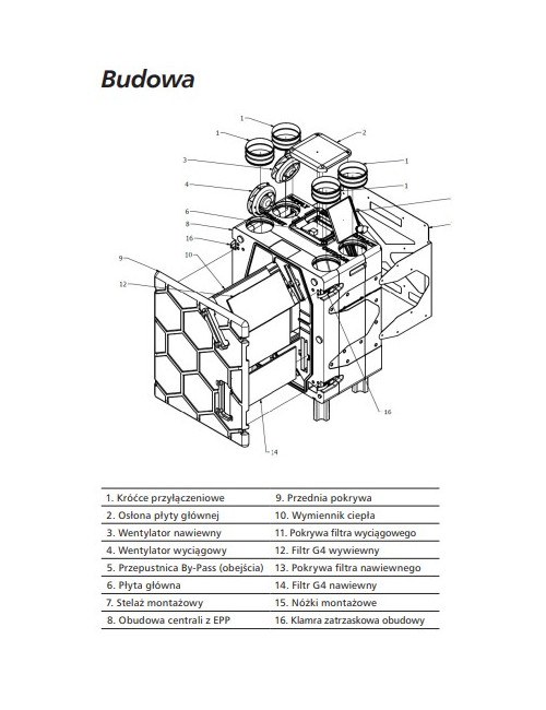Sterowniki do HRU-PremAIR