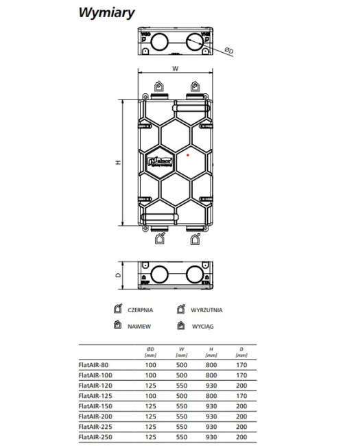 Rekuperatory do mieszkań...