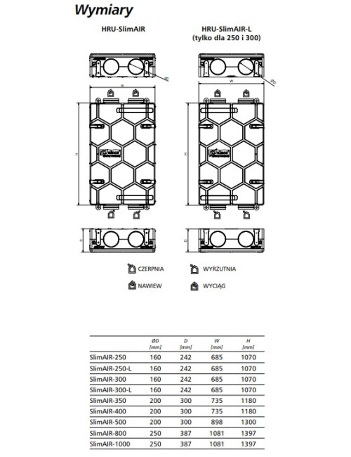 Rekuperator HRU-SlimAIR H