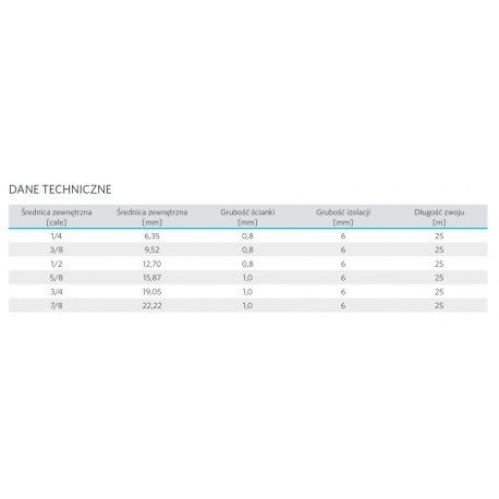 Variant
