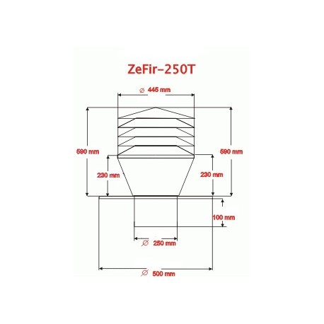Variant