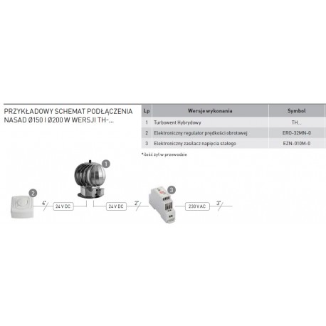 Turbowent tulipan hybrydowy podstawa wciskana TH-T